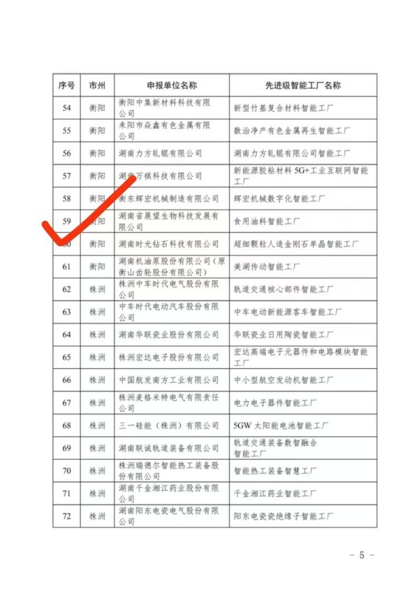 ũ����Ʒ�ӹ�,��ʳ�չ�,���ϵ���ֲ,����ʡ3499��˹ά��˹��������Ƽ���չ���޹�˾